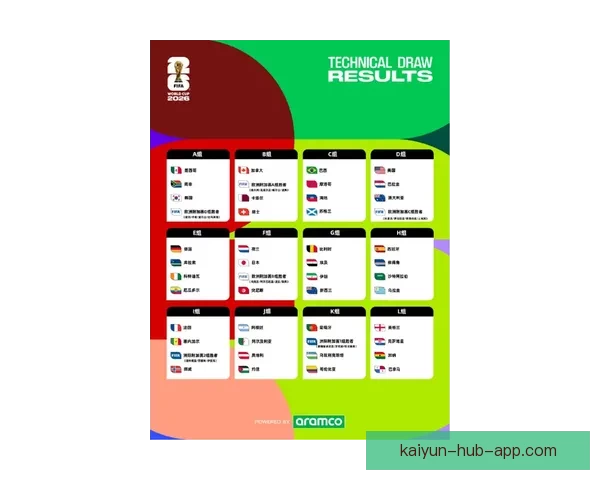美加墨世界杯赛前深度数据分析与投注策略指南 美加墨世界杯赛前深度数据分析与投注策略指南
