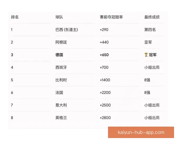2026世界杯参赛国家全解析与夺冠热门趋势预测